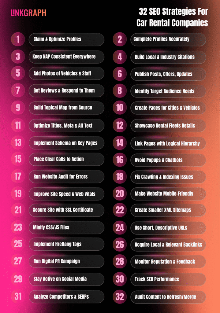 32 SEO Strategies for Car Rental Companies