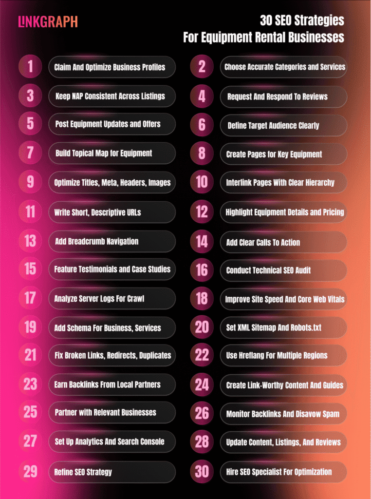 30 SEO Strategies for Equipment Rental Businesses