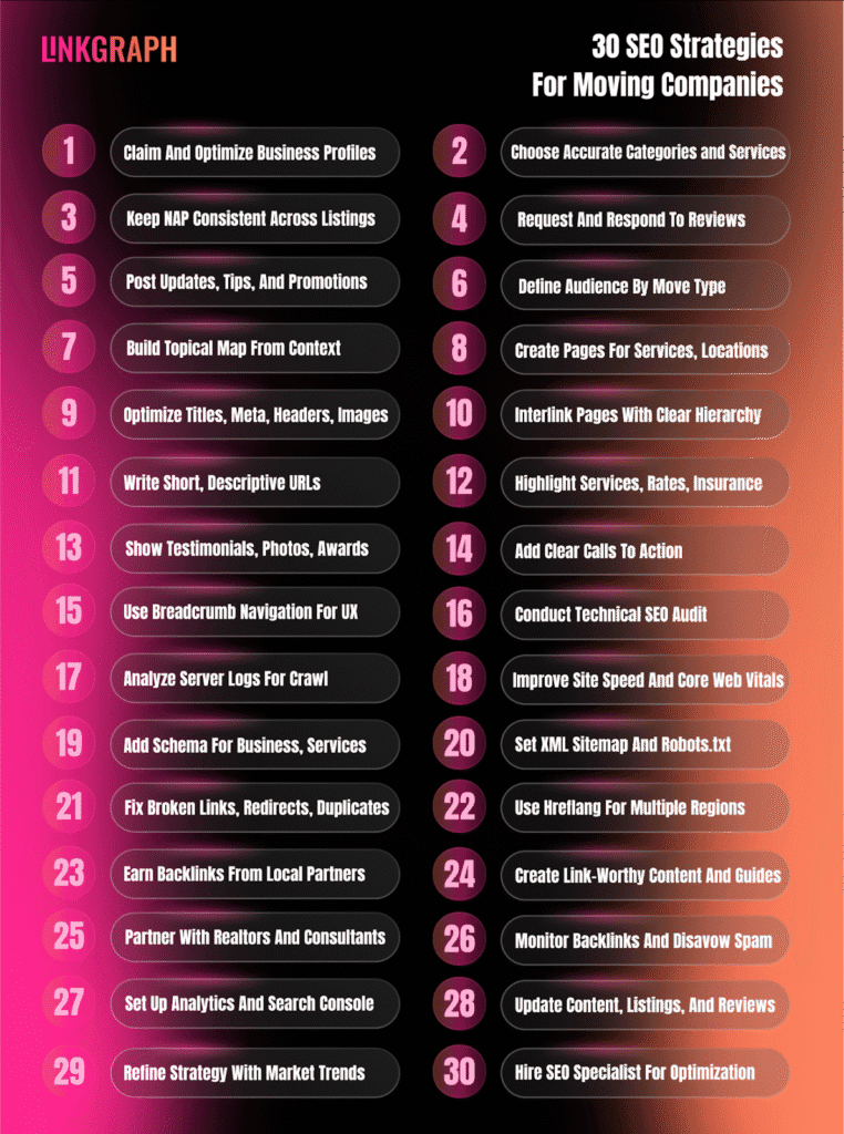 30 SEO Strategies for Moving Companies