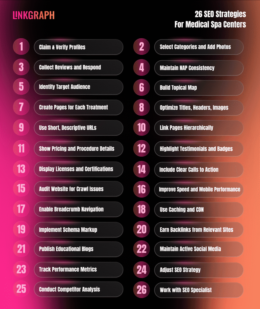 26 SEO Straegies for Medical Spa Centers