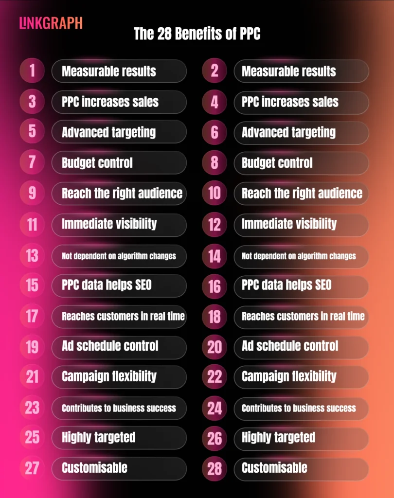 the benefits of ppc