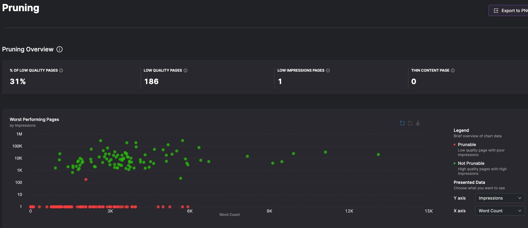 A screenshot of a dashboard displaying several graphs.