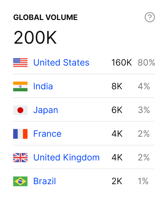 global volume screenshot