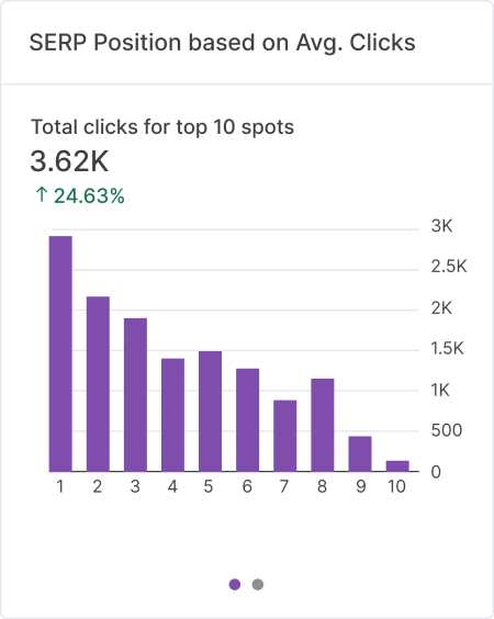 SERP chart