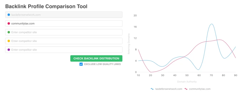A screenshot of the backlink comparison tool found in the FAQ section.