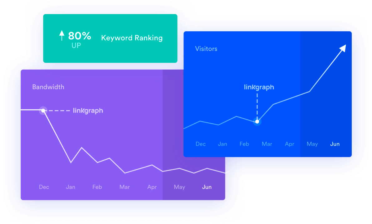 graphs showing improved keyword rankings and organic traffic achieved for Health Quote Gurus