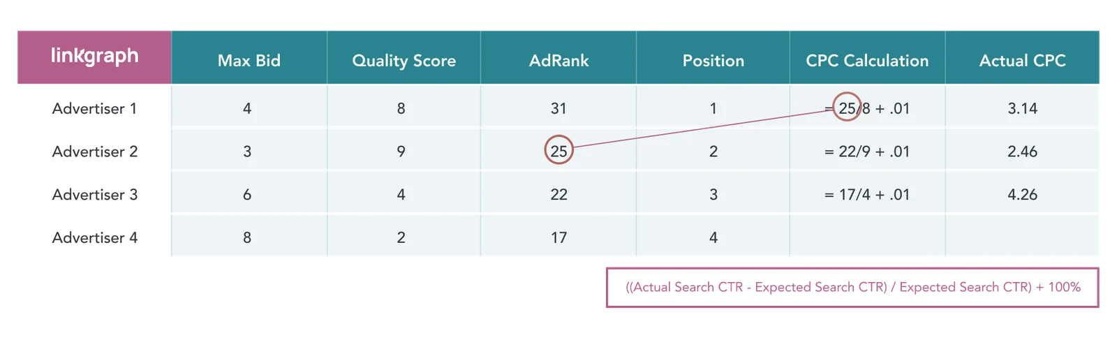 linkgraph stats