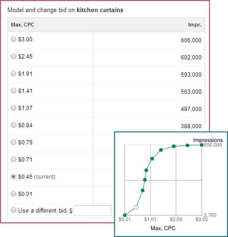 graph/chart screenshot