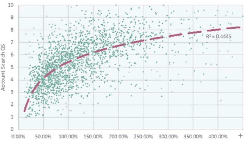 line graph screenshot