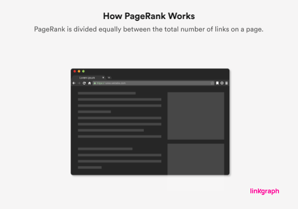 How Google's PageRank algorithm works