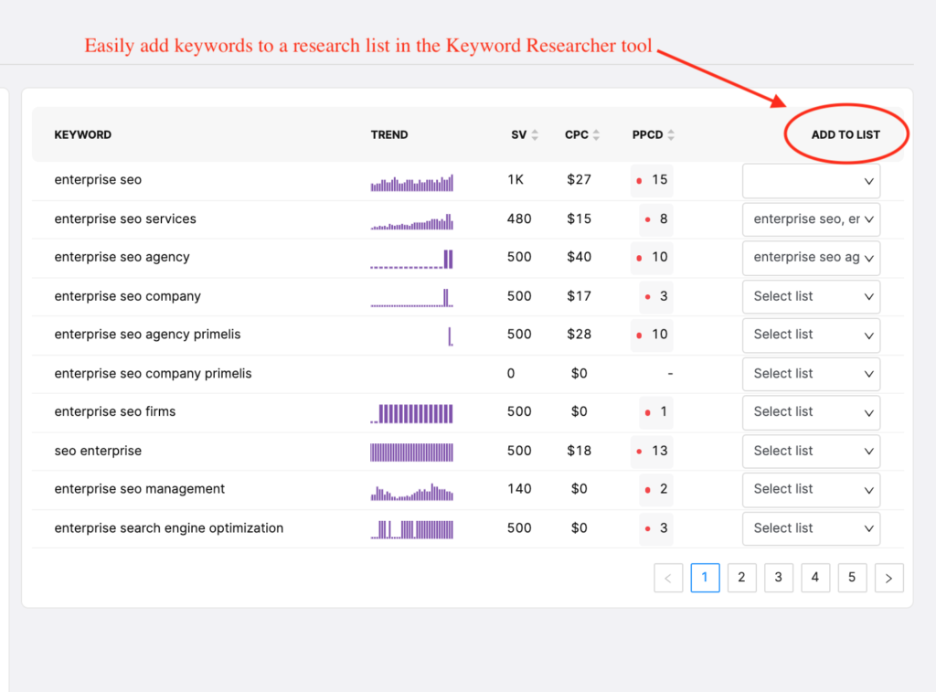 List of keywords with a red circle around the feature "add to keyword list"