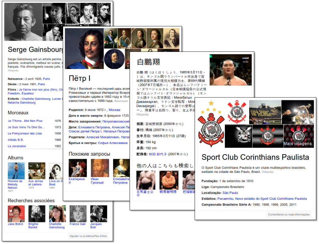 Variations of Knowledge Graph in Search Results for Different Languages (Russian, Japanese, etc)