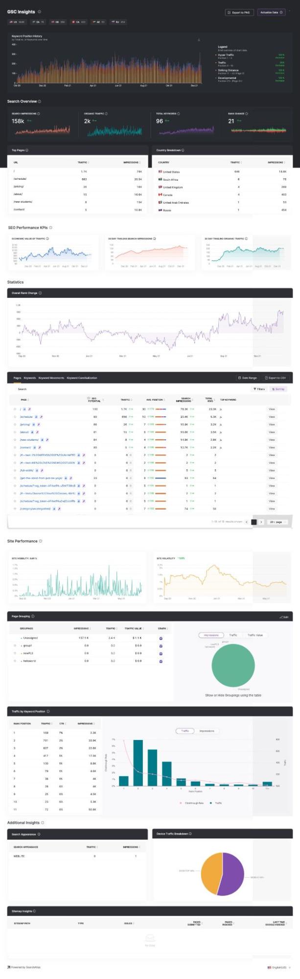 Full SEO report from Search Atlas