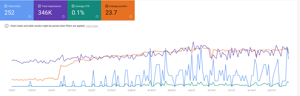 Google Search Console Search Performance Chart