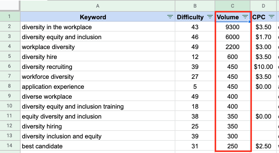 Keyword research spreadsheet example with search volume column highlighted in red square