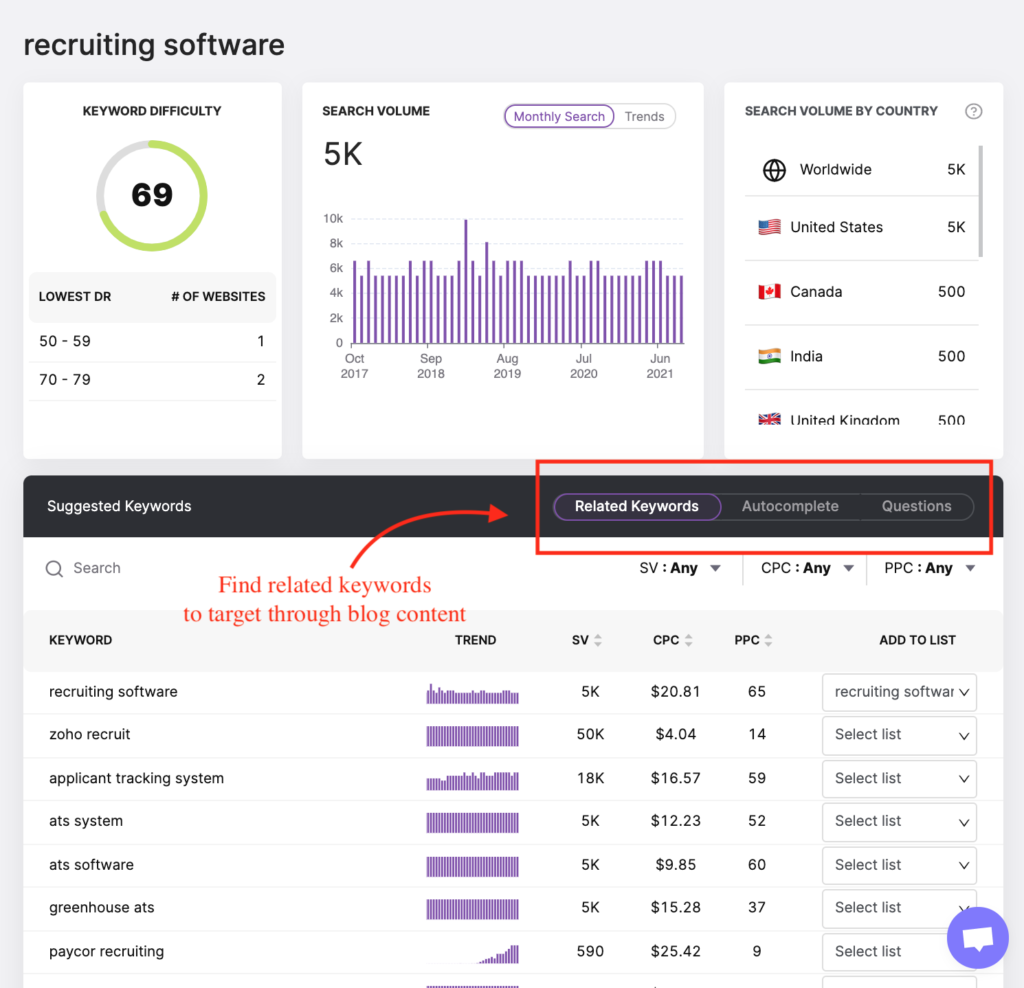 Search Atlas keyword researcher data for the keyword recruiting software