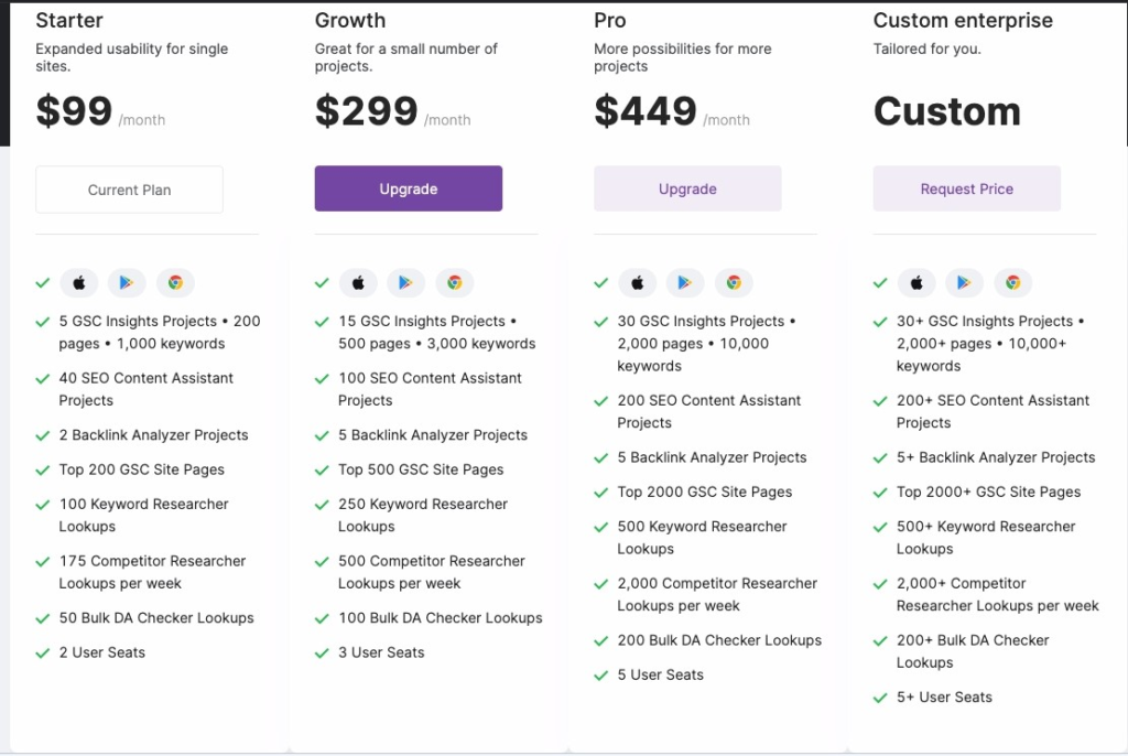 pricing plans for searchatlas white label seo tool