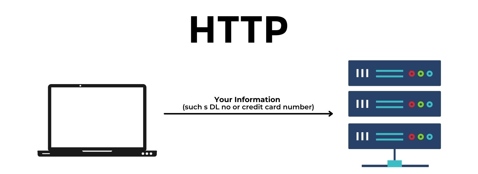 A Guide to HTTPS vs HTTP Protocols and More - LinkGraph