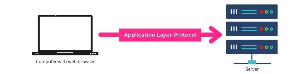 Application layer diagram
