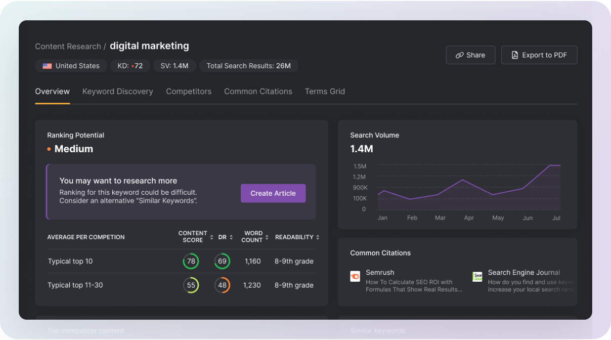 A screen shot of a dashboard with a lot of information on it, showcasing various SEO and content assistant tools.