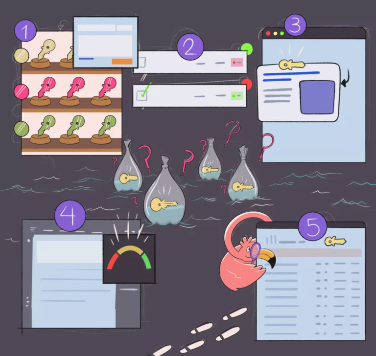 A five-step infographic depicts a process involving keys, flamingos, checklists, and computer screens, with each step labeled by a purple circle containing a number.