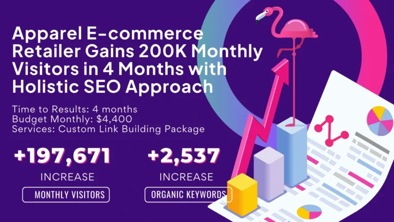 Infographic for an apparel e-commerce retailer showcasing a 197,671 increase in monthly visitors and a 2,537 boost in organic keywords over 4 months by enhancing the shopping experience through a holistic SEO approach.