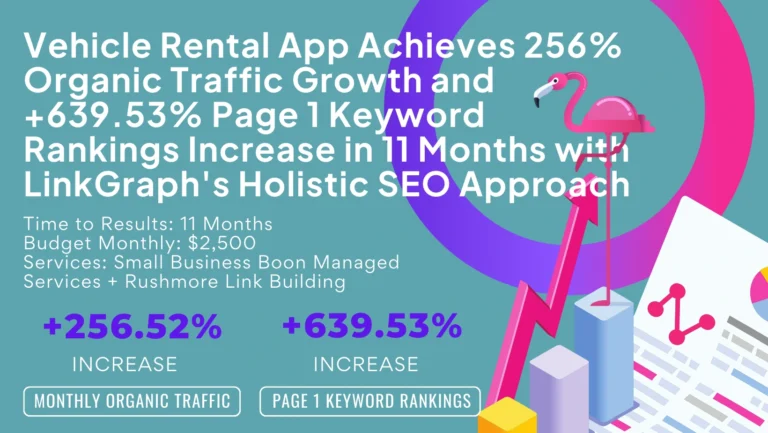 Infographic showcasing a vehicle rental app's organic traffic growth and page 1 keyword ranking boost, featuring a flamingo, chart, and text on LinkGraph's SEO approach for an enhanced shopping experience.