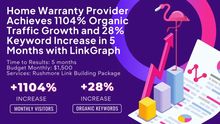 Illustration showing a flamingo near a graph with upward arrows depicting remarkable results: a 1104% increase in visitors and 28% surge in keywords for a home warranty provider over just five months with LinkGraph.
