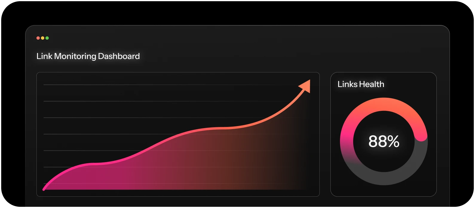 A digital dashboard powered by Enterprise SEO Software displays a rising line graph and a circular chart showing 88% under the label "Links Health.