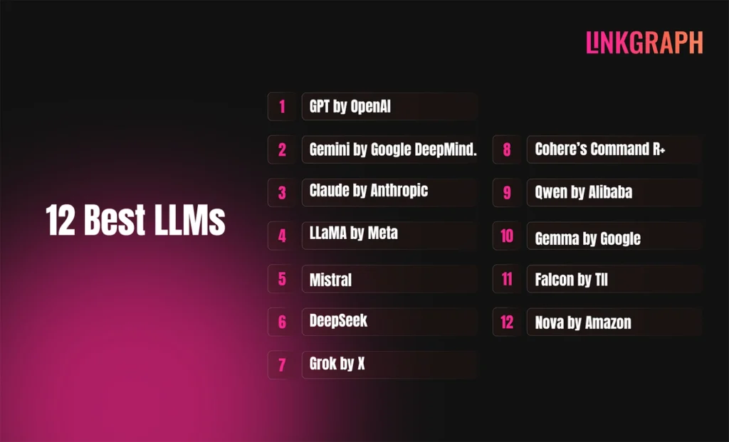 12 best llms