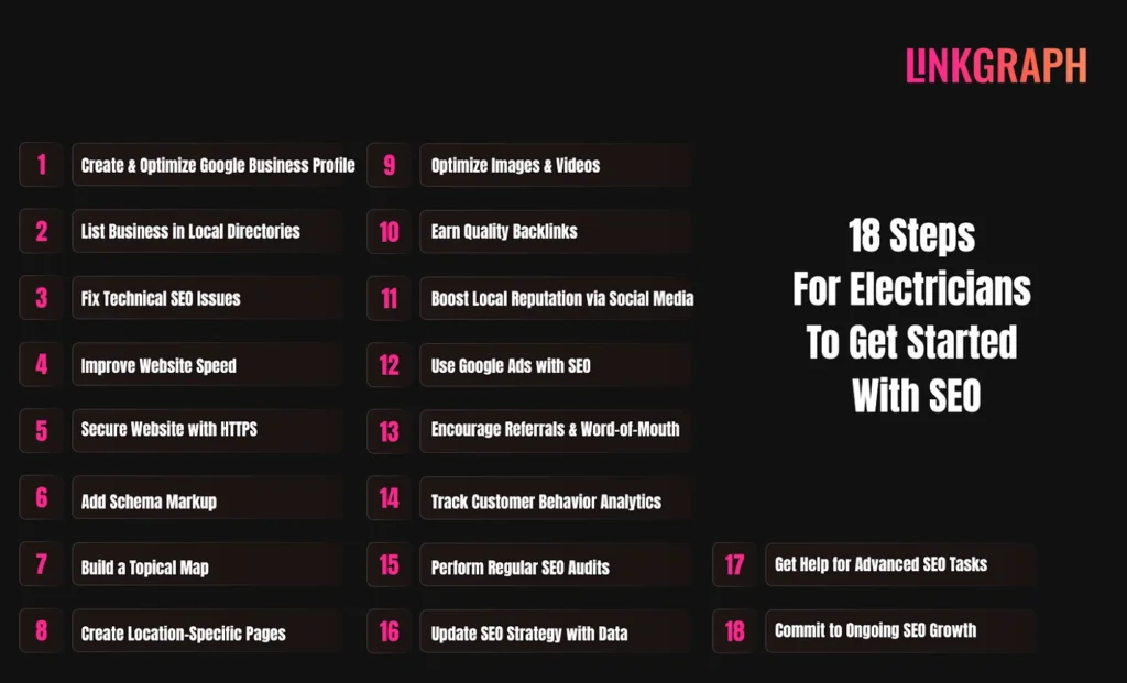 seo strategies for electricians