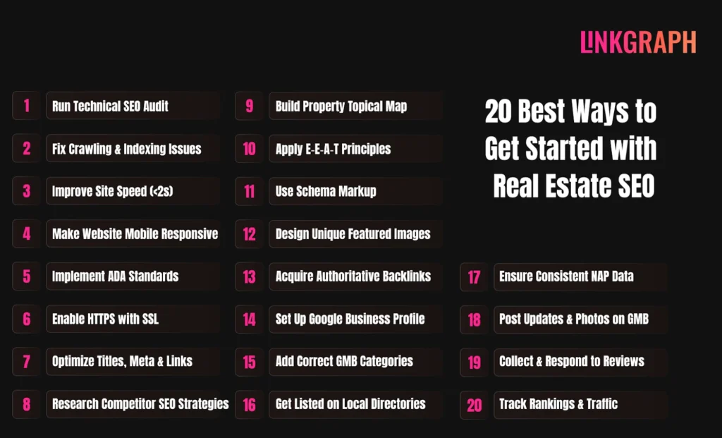 20 best ways to do seo for real estate