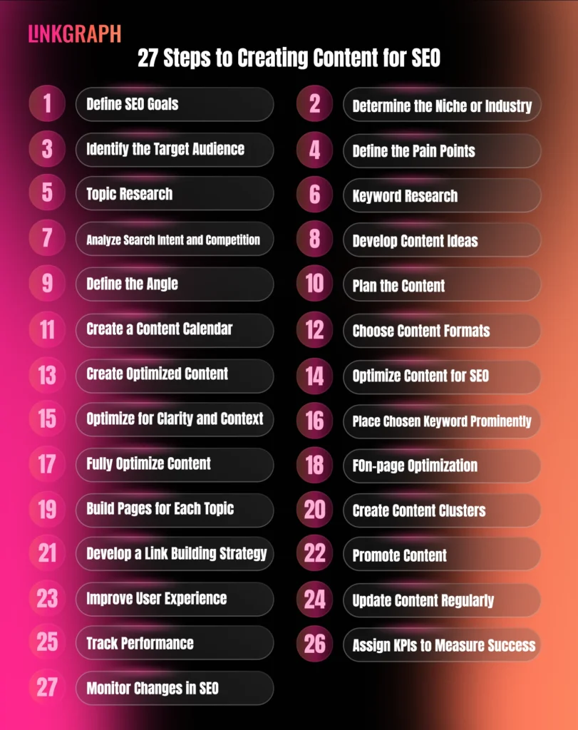 steps to create seo content