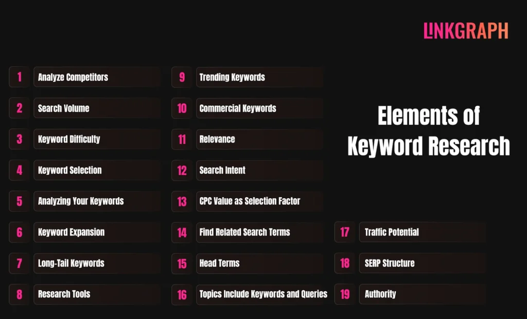 Elements of Keyword Research