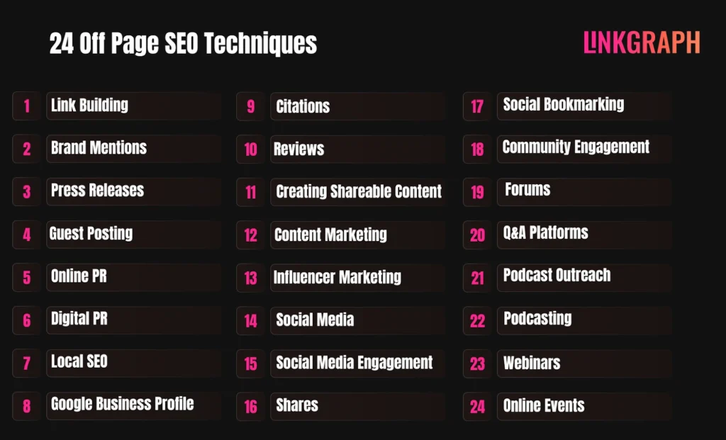 24 Off-page SEO techniques