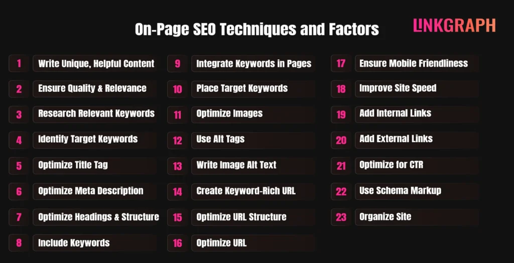 On-page SEO Techniques and Factors