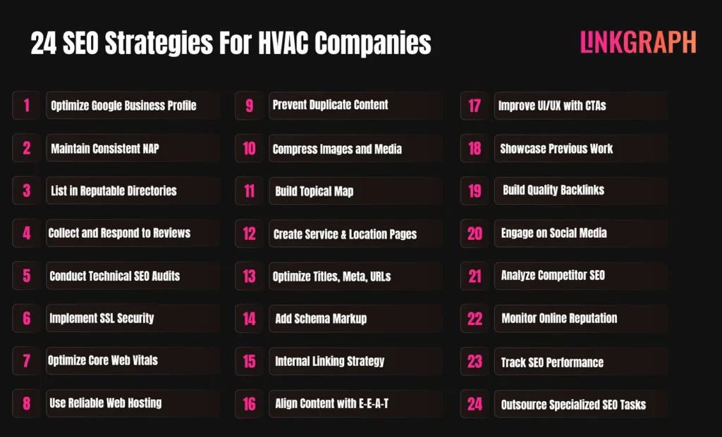 24-seo-strategies-for-hvac-companies