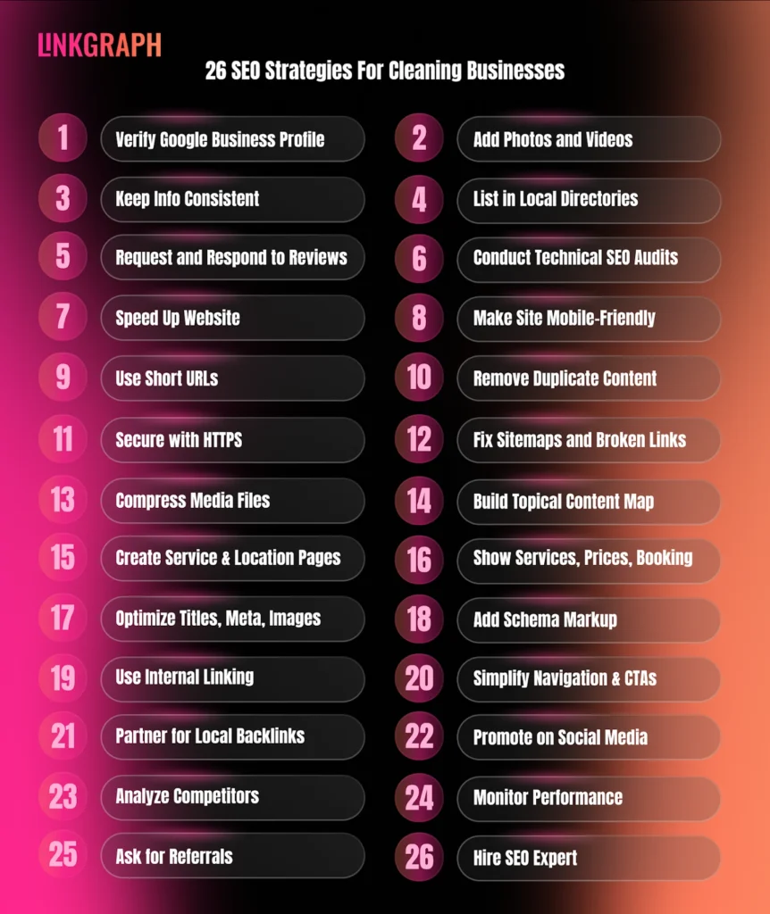 26-seo-strategies-for-cleaning-businesses