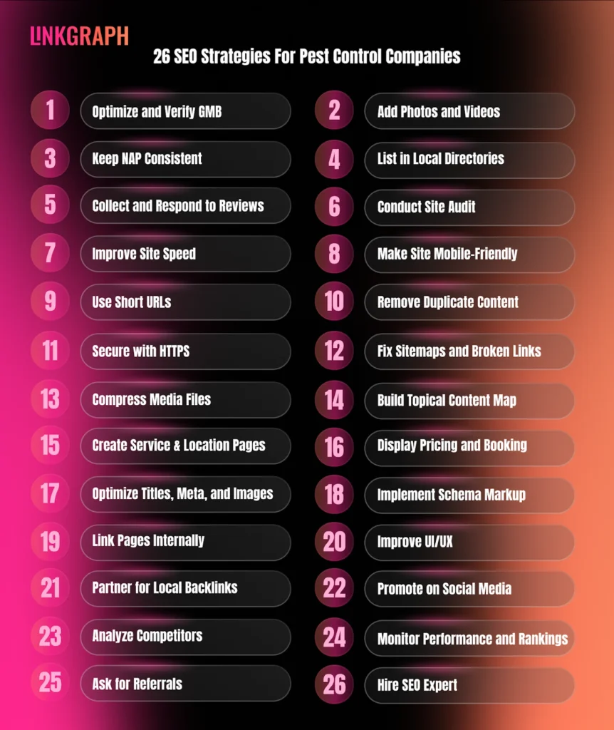 26-seo-strategies-for-pest-control-companies