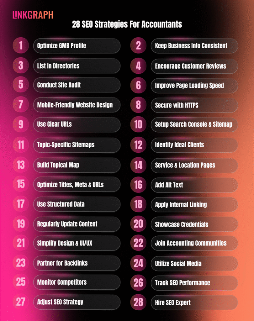 SEO for Accountants and CPA Firms