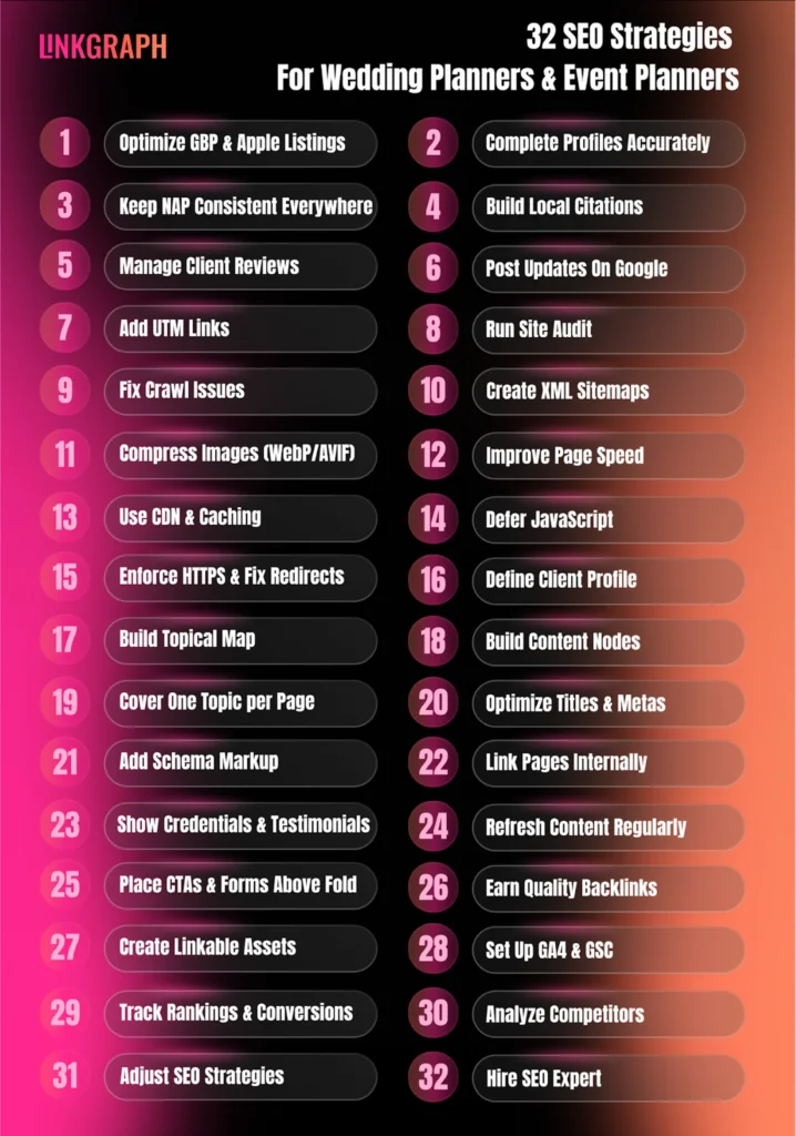 35 SEO Strategies for IT Companies