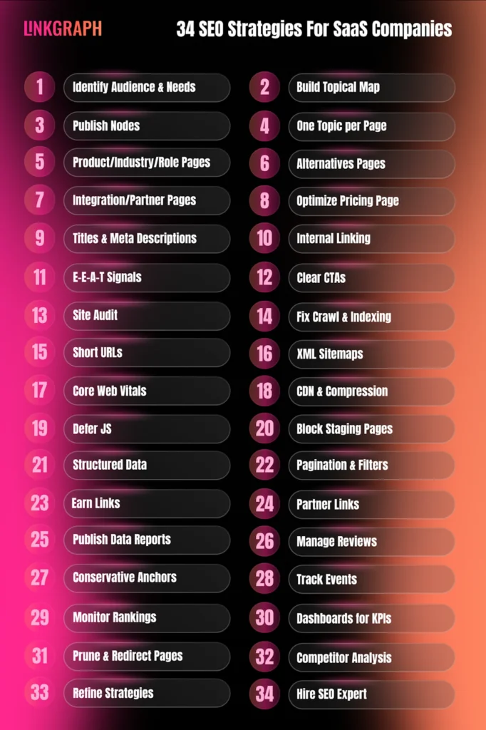 34 SEO Strategies for SaaS Companies