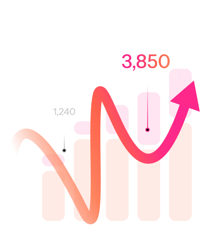 A bar chart with four orange bars and a rising pink arrow illustrates growth, labeled with values: 1,240 and 3,850—perfect for showcasing Enterprise SEO Software performance trends.
