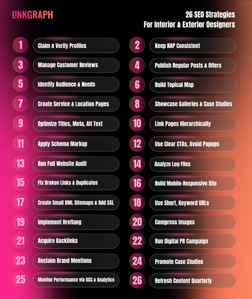 26 SEO Strategies for Interior and Exterior Designers