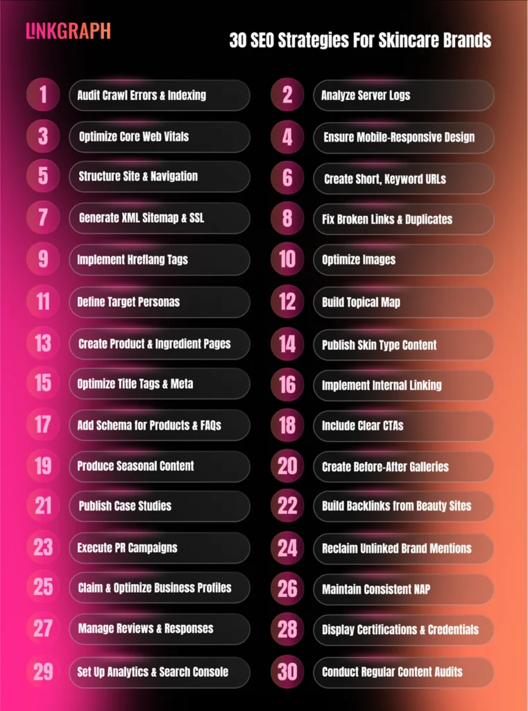 30 SEO Strategies for Skincare Brands