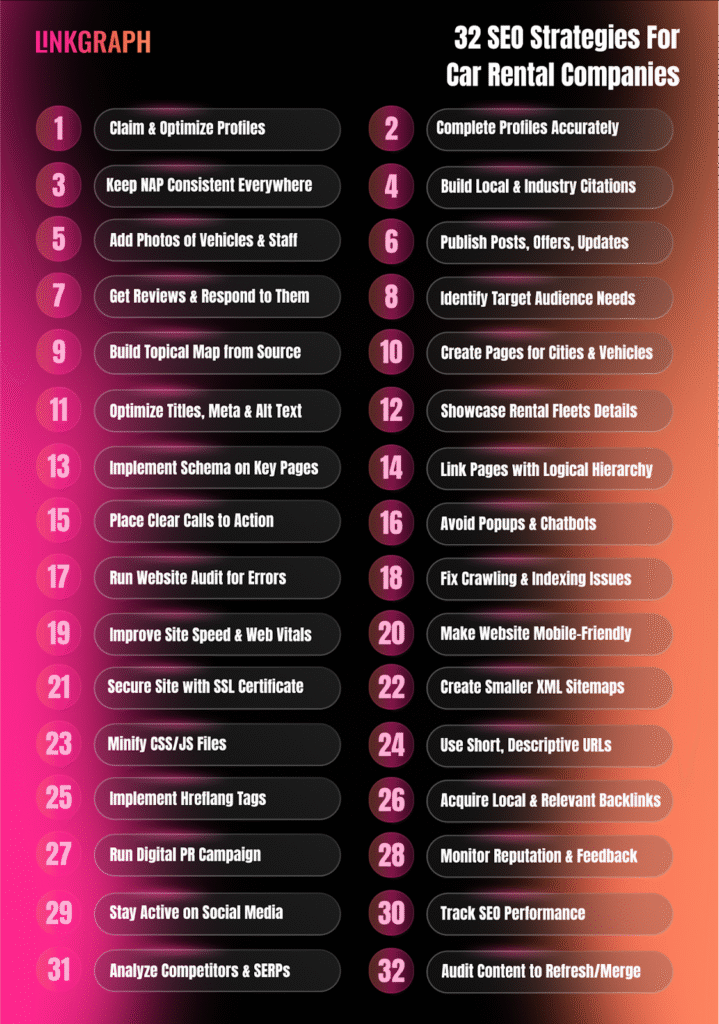 32 SEO Strategies for Car Rental Companies
