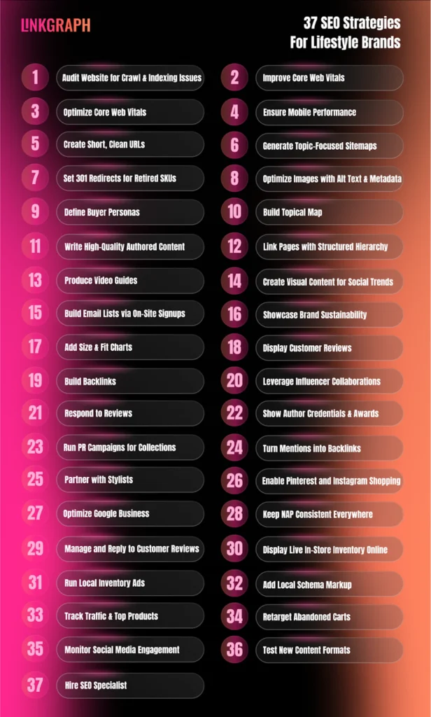 37 SEO Strategies for Lifestyle Brands