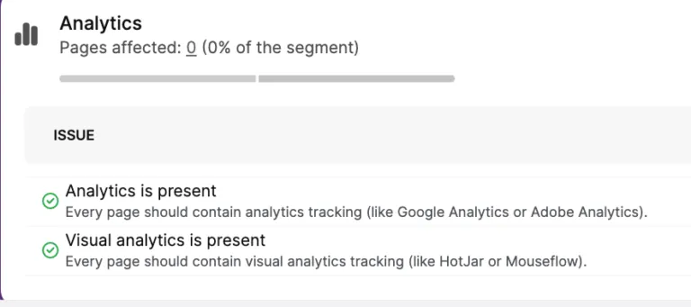 The Search Atlas website analytics report confirms Analytics Tracking Detection and visual analytics are present on all pages, with no issues detected.