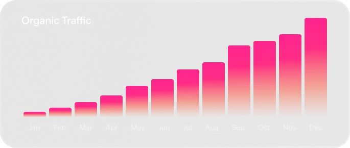 Bar graph illustrating steady monthly growth in organic traffic from January to December, with the highest value in December, highlighting the effectiveness of Enterprise SEO Software.