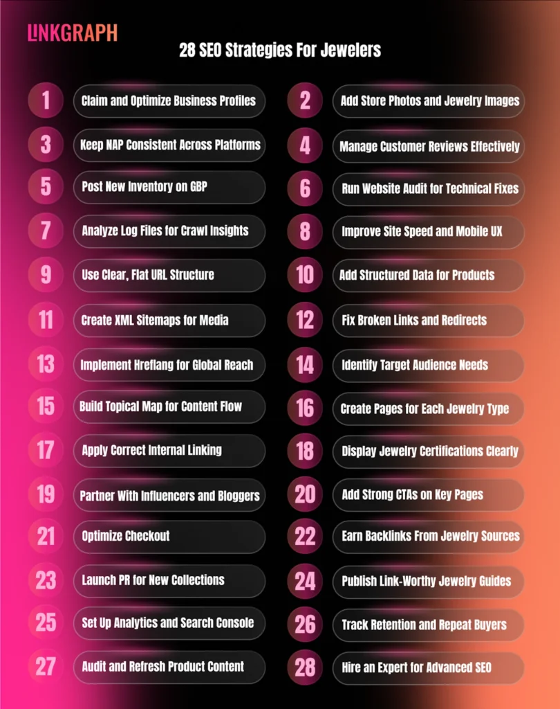28 SEO Strategies for Jewelers